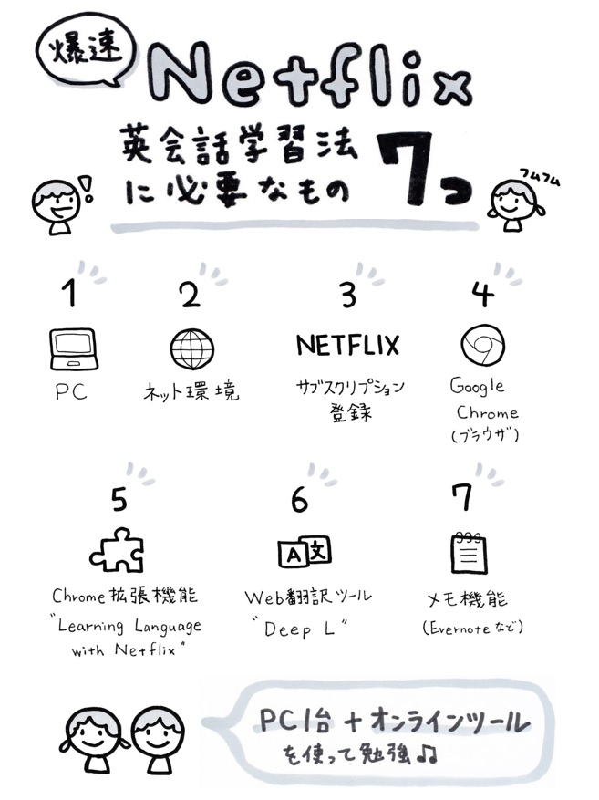 外資系ol解説 ネイティブ英語はnetflixで爆速学習 おすすめ作品 アウトプット方法まで 21年 Techmusic